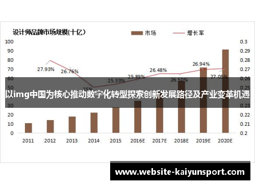 以img中国为核心推动数字化转型探索创新发展路径及产业变革机遇
